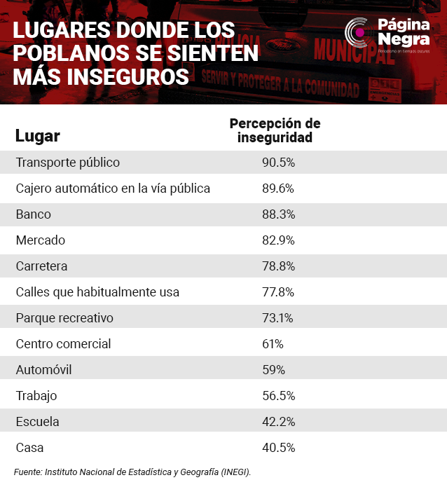 tabla perpi1