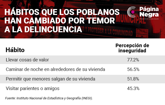 tabla perpi3
