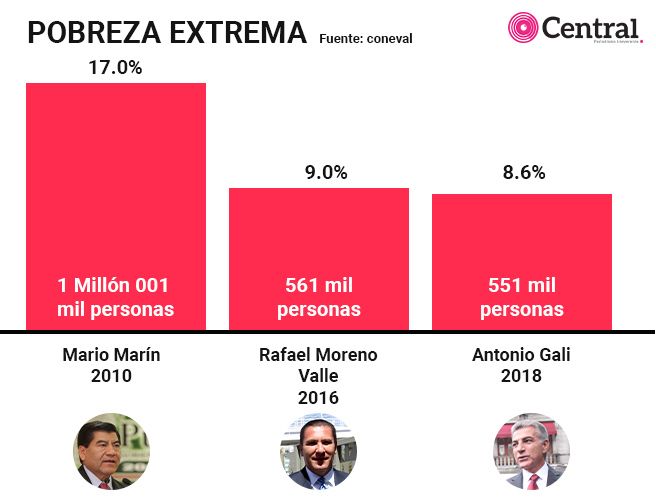 tabla pobrezaextrema