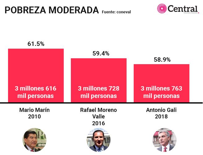 tabla pobrezamoderada