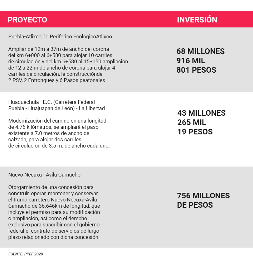 tabla ppe1