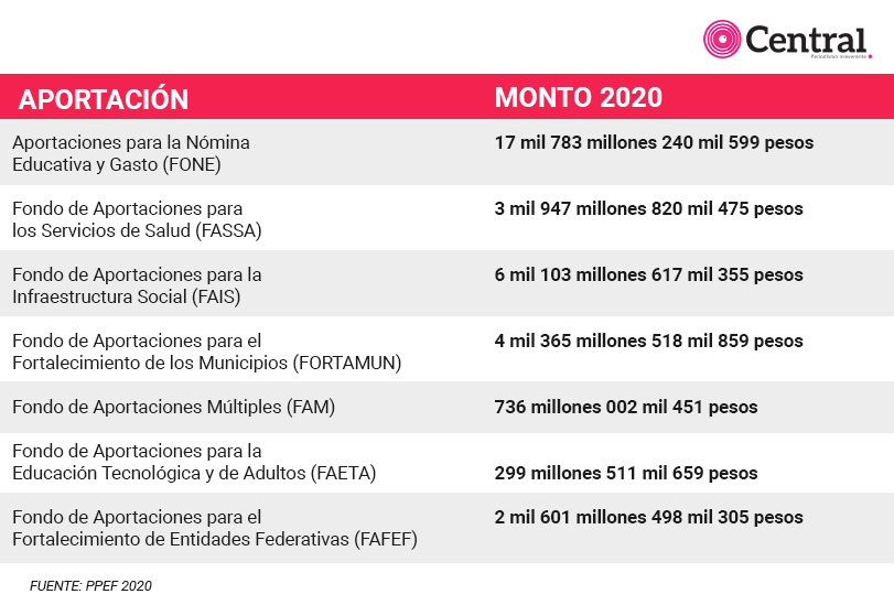 tabla ppe2