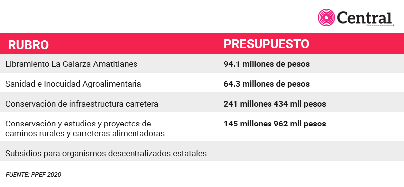 tabla ppe3