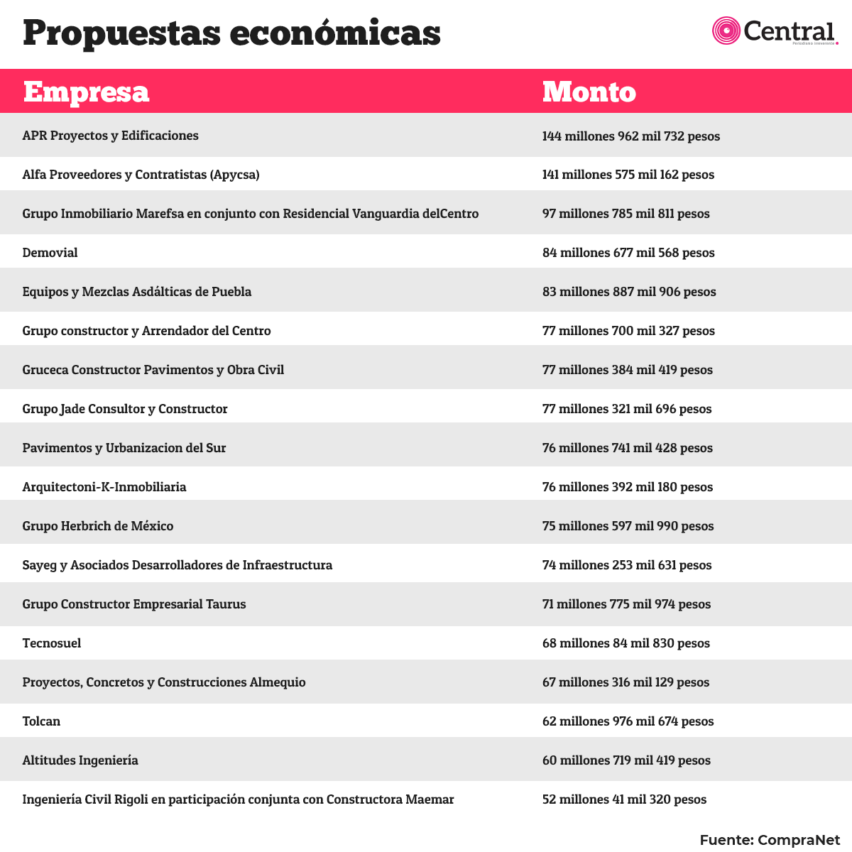 tabla propuestascholula