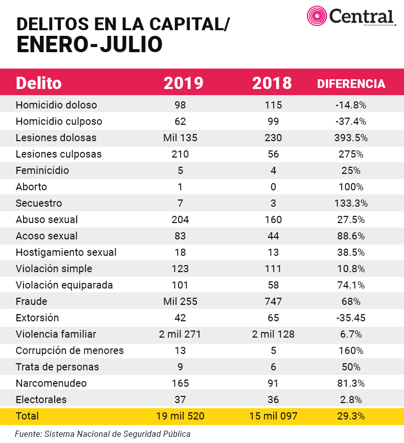 tabla puebladismi1
