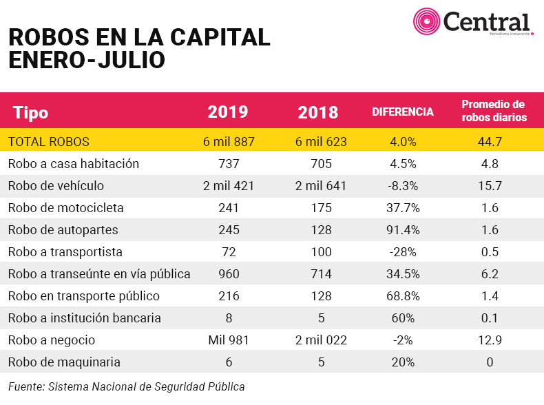 tabla puebladismi2