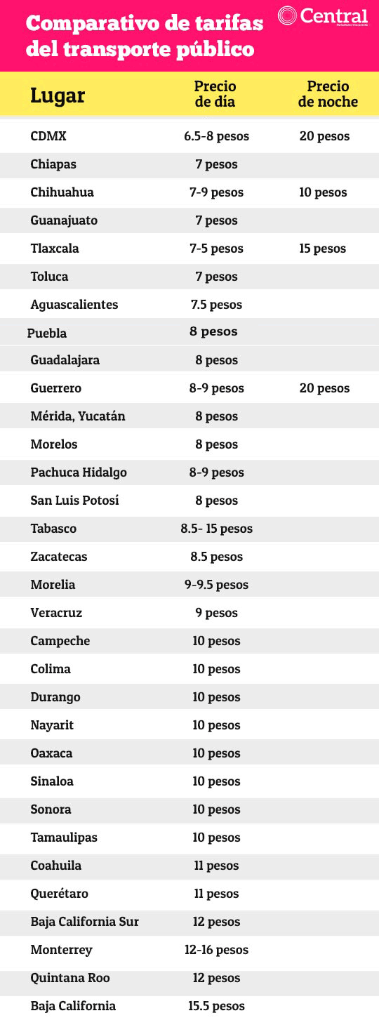 tabla pueblapromedio