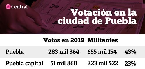 tabla que paso con el pri