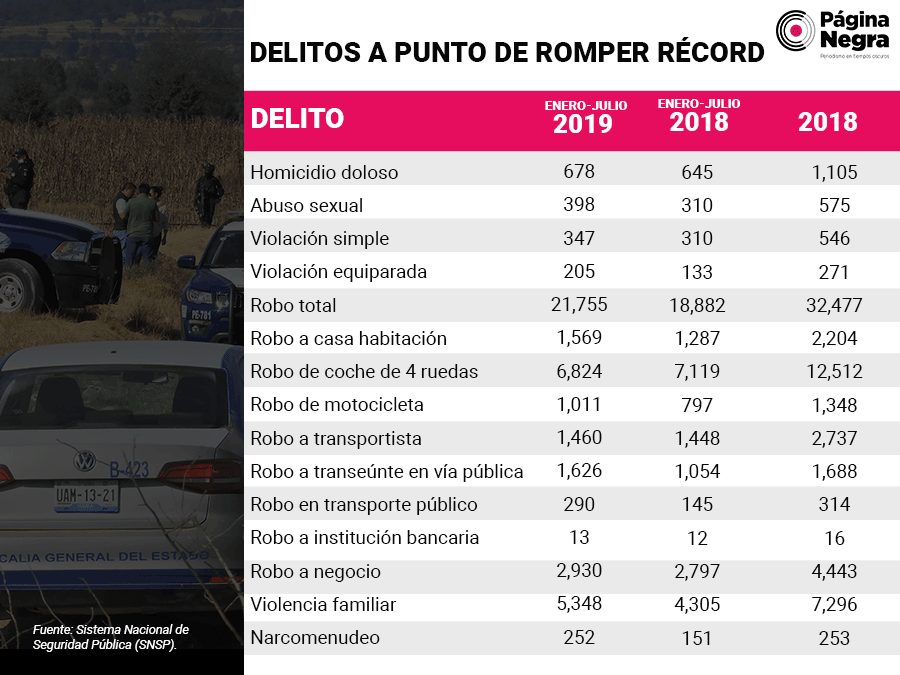 tabla record2