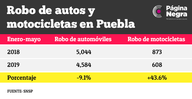 tabla roboautosmotos