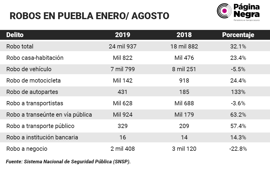 tabla robosagosto19