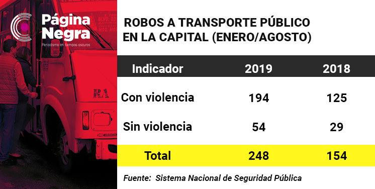 tabla robotransporte1