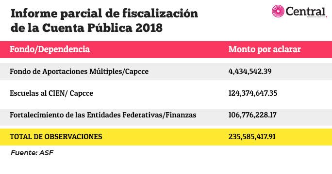 tabla rutaasf
