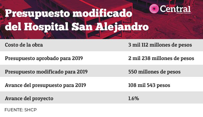 tabla sanalejandro