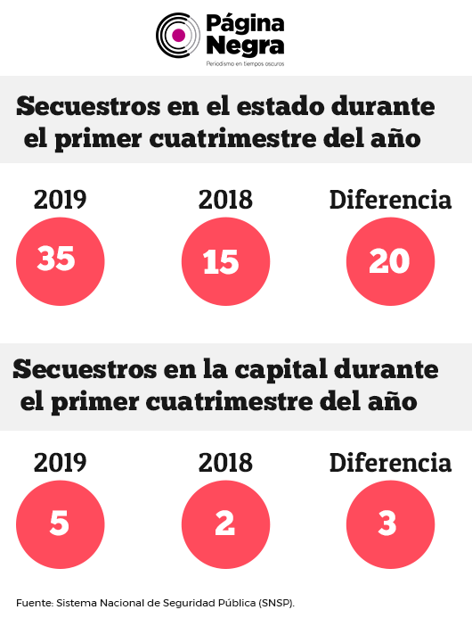 tabla secuestros234