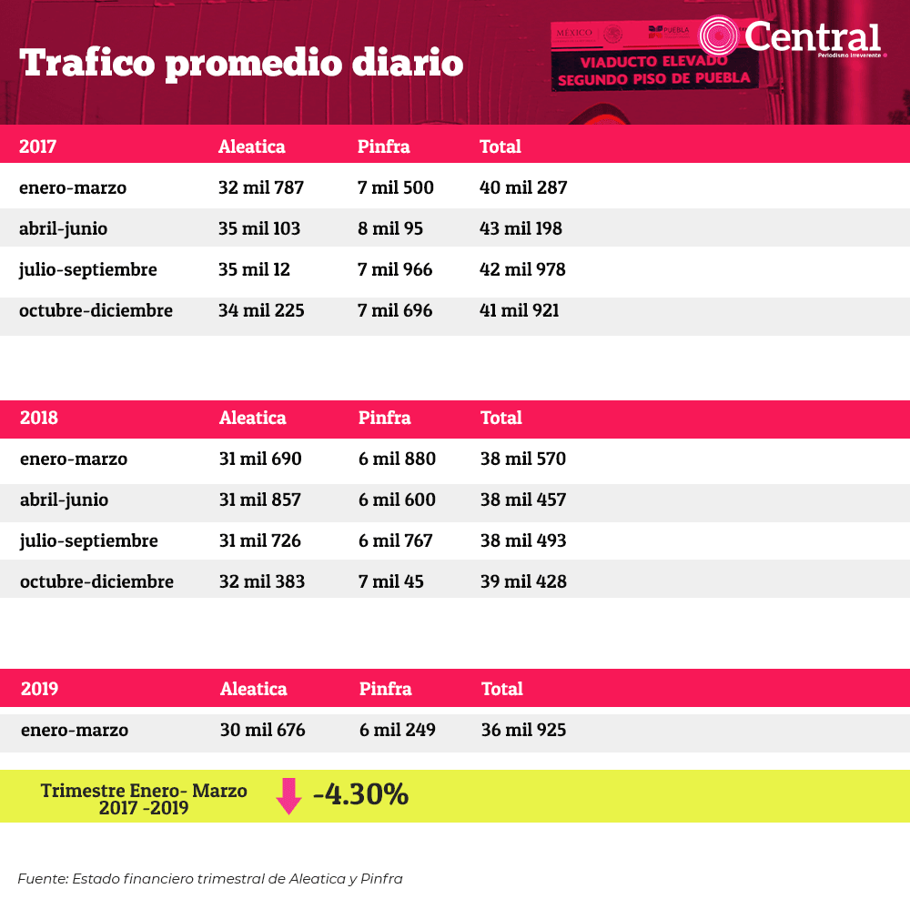 tabla segundopiso traf