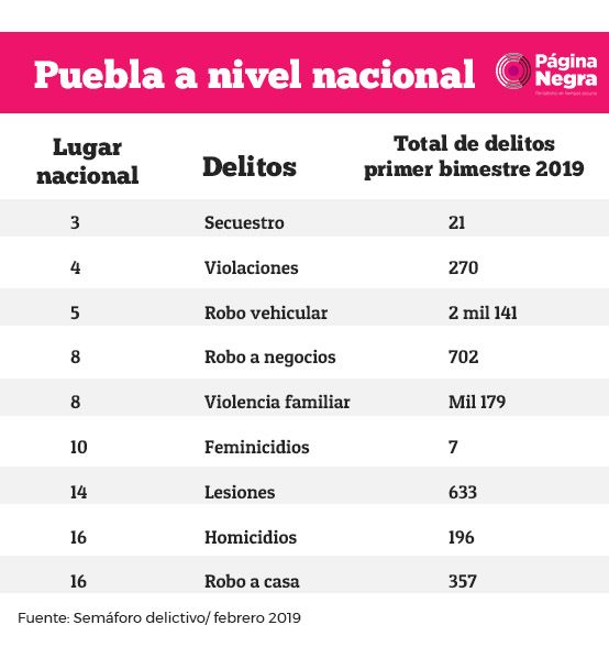 tabla semaforo1