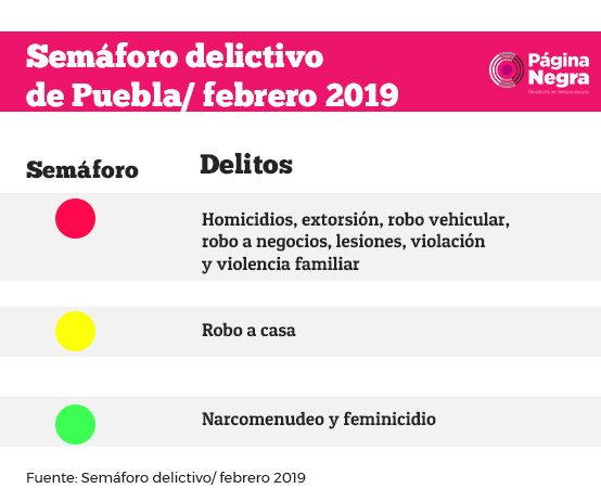 tabla semaforo2