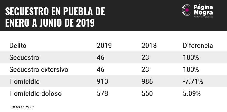 tabla sp4