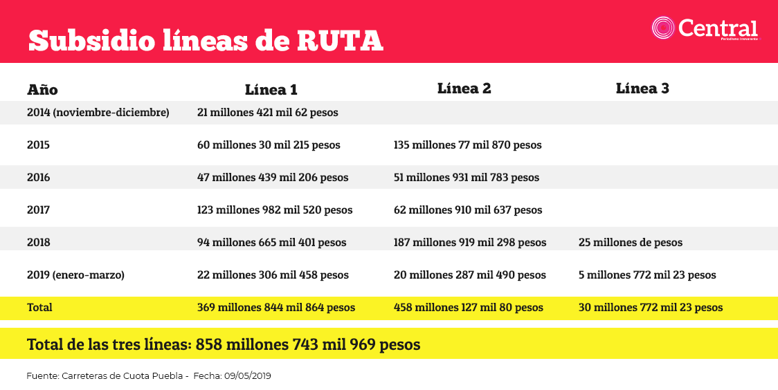 tabla subsidio