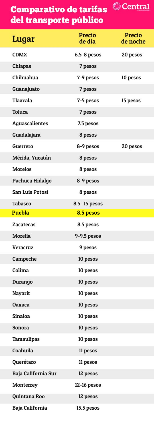 tabla tarifanacional