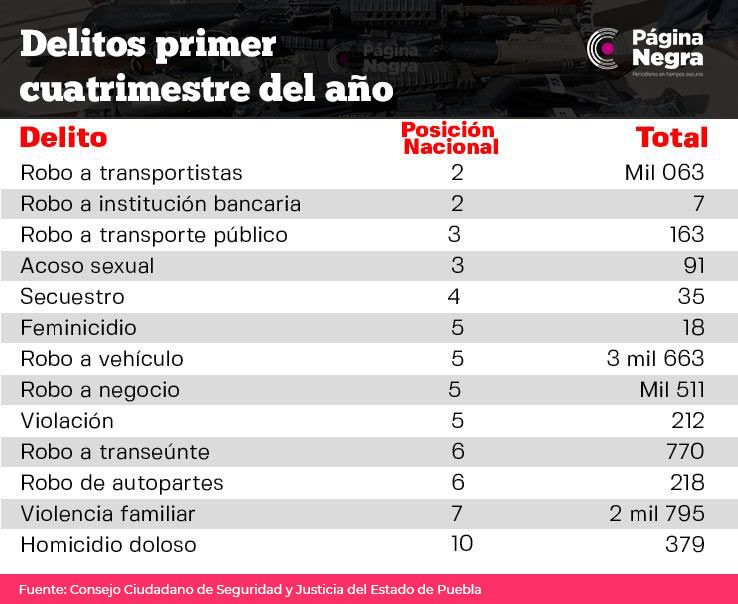 tabla toptenviol