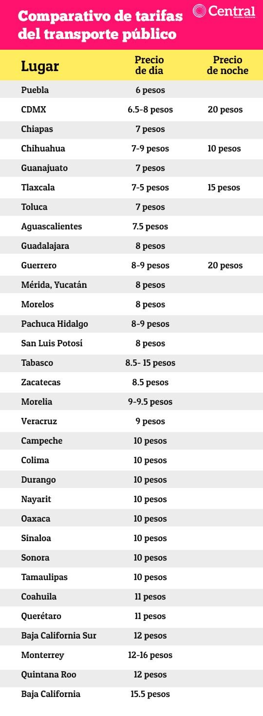 tabla transporte1