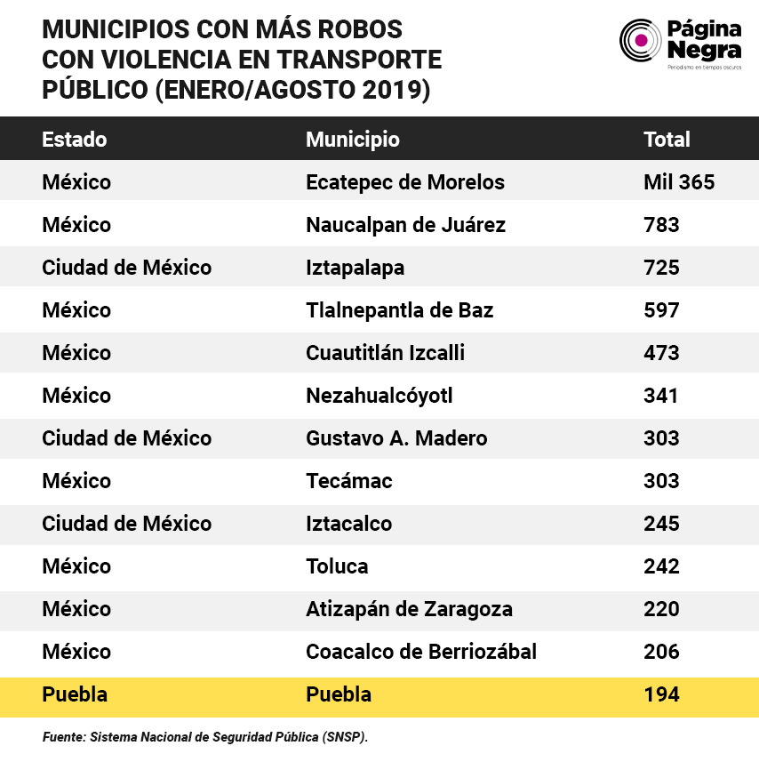 tabla transportemun