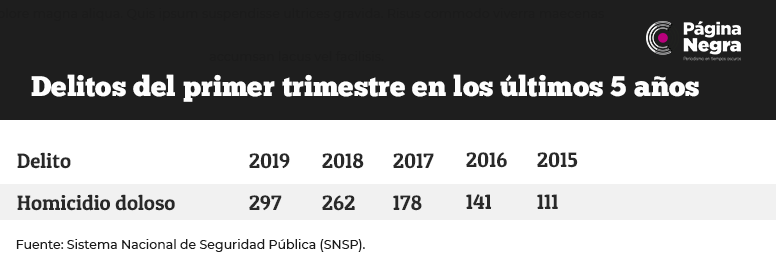 tabla tri2