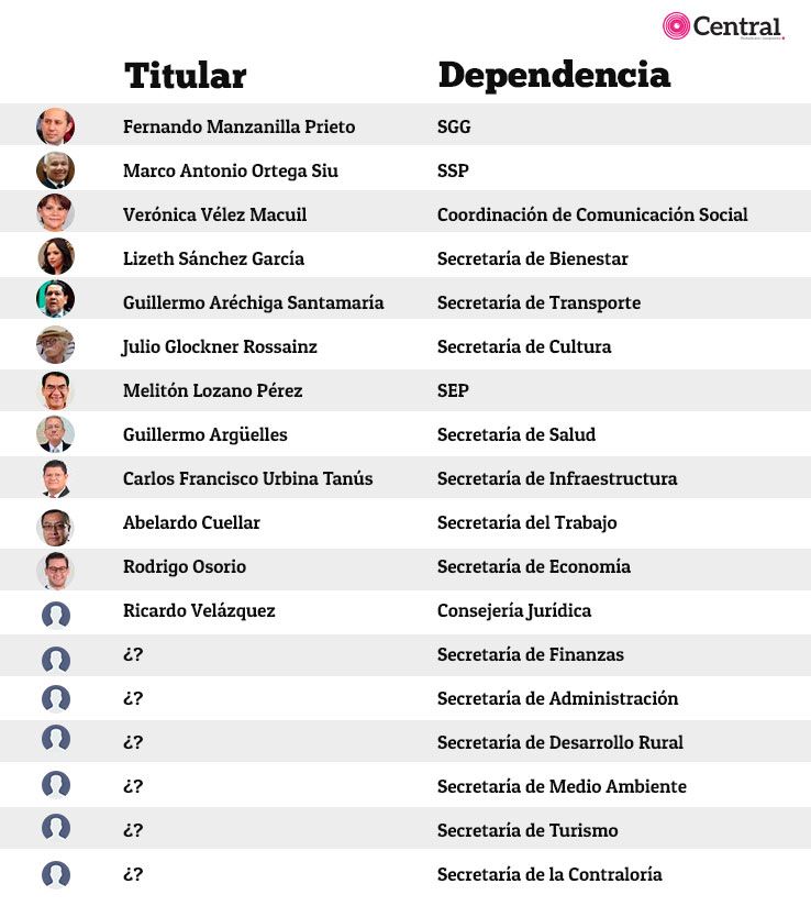 tablagabinete