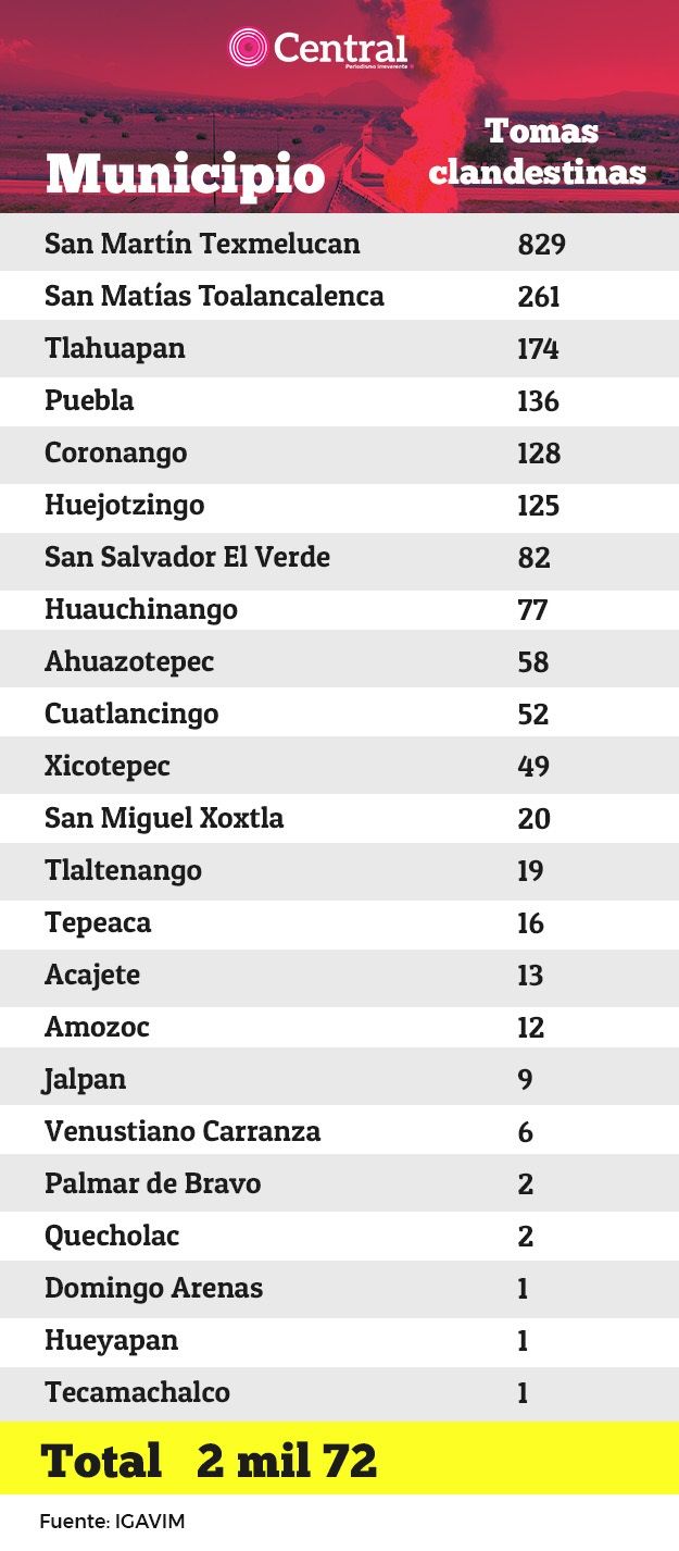 tablas tomas