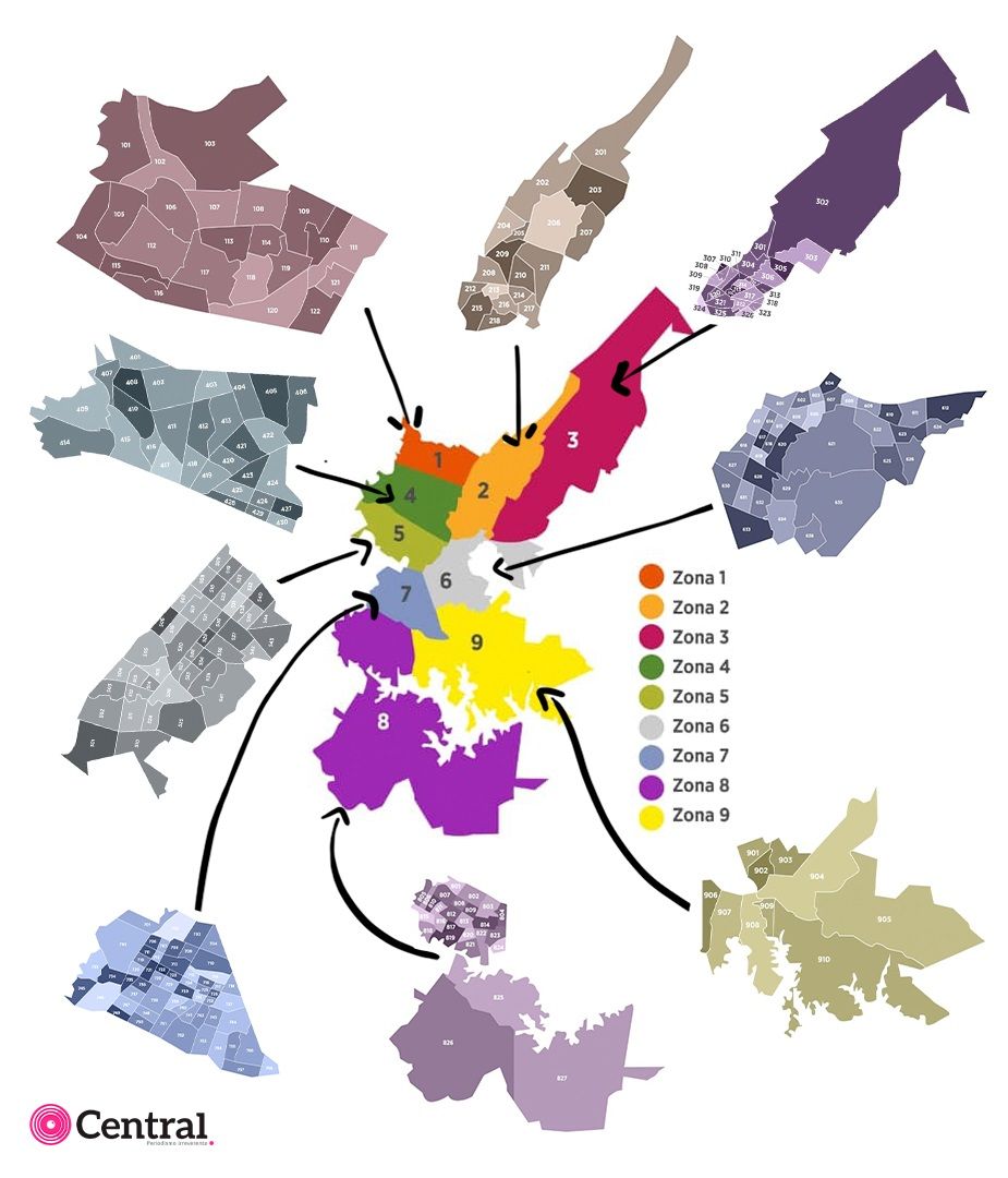 vectores