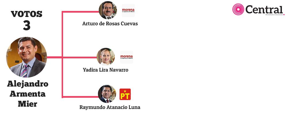 votos armetna