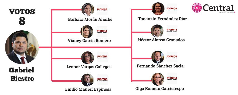 votos biestro2