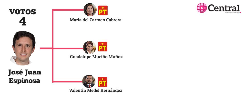 votos jj