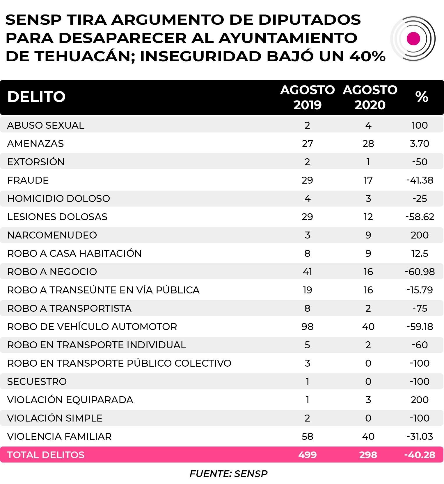 1TablaTehuas
