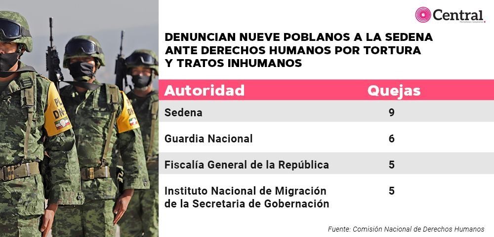1tabla1