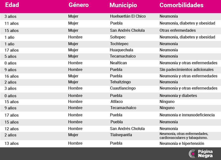 1tablaniños1
