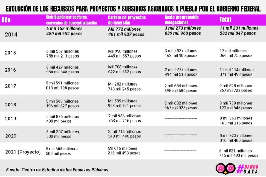 2. Proyectos subsidios