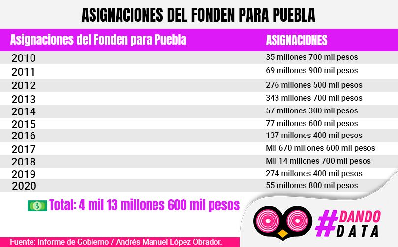 2tabla