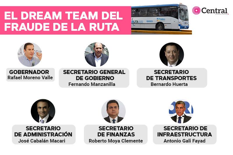 Dream ruta