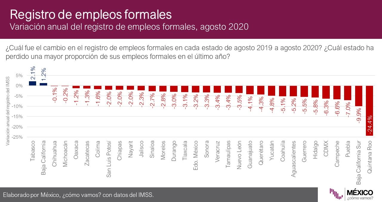 Empleosimss