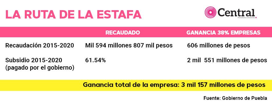 Estafa tabla1