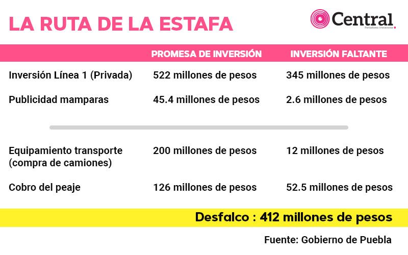 Estafa tabla2