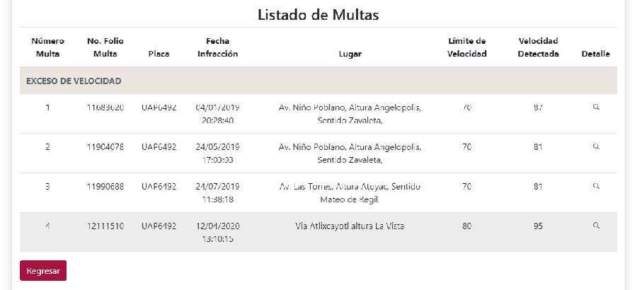 Fotomultas UAP6492