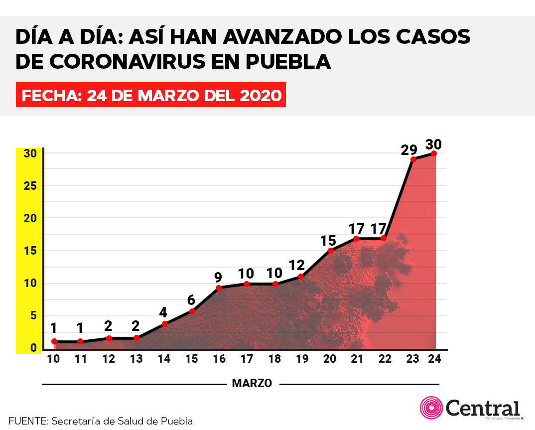 GRAFICO 24MARZOCASOS