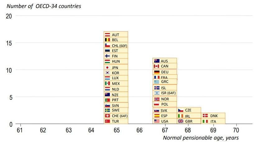 Grafica Banco Mundial