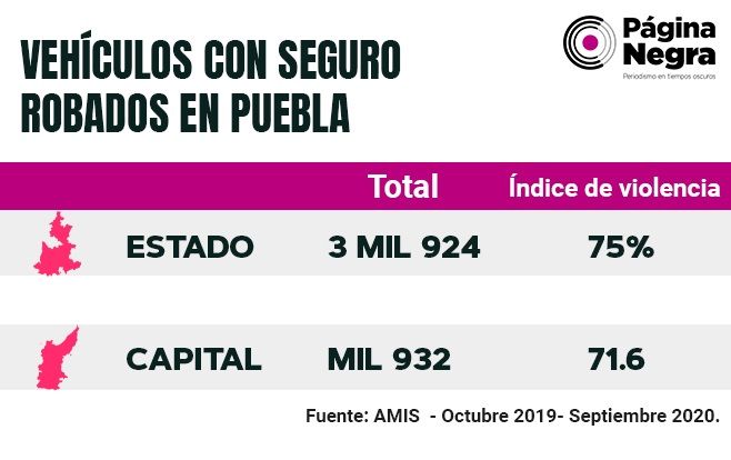 Tabla