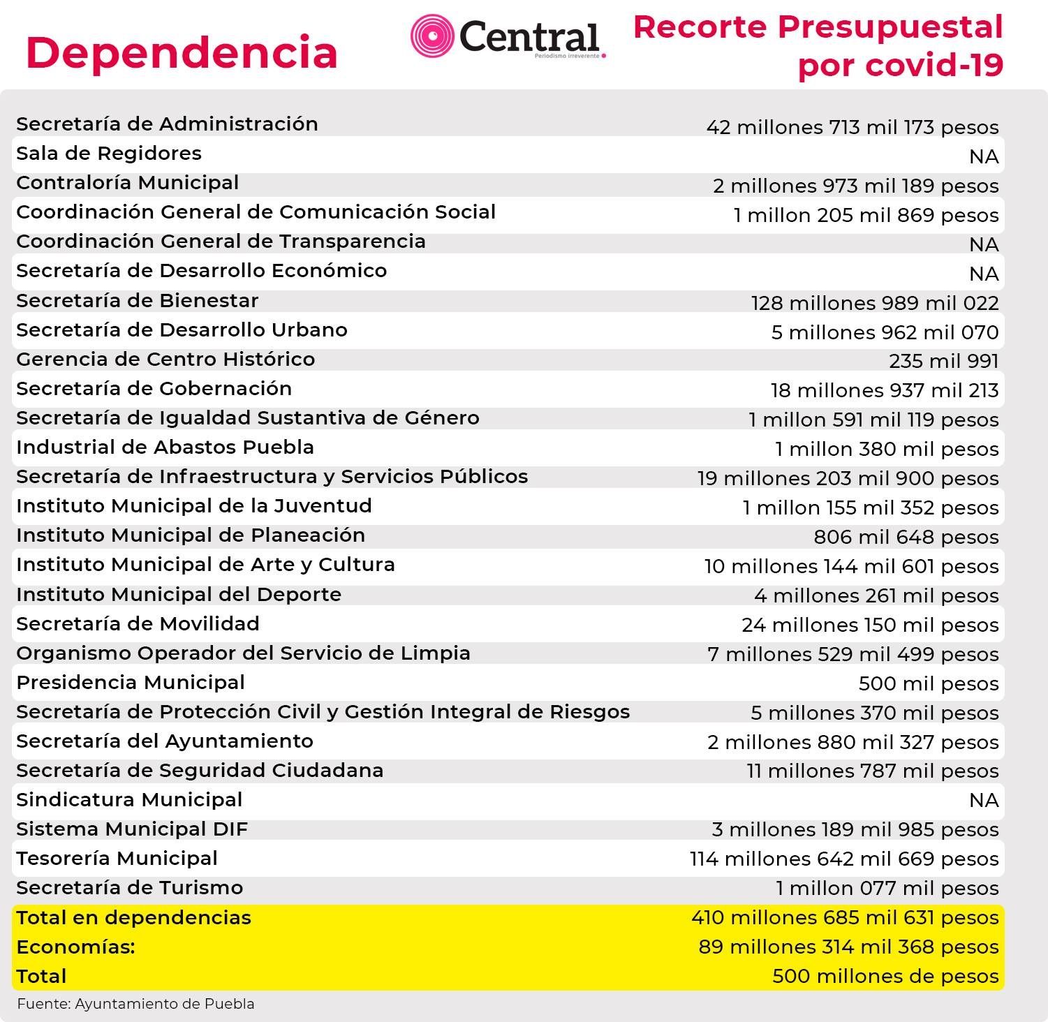 TablaIván