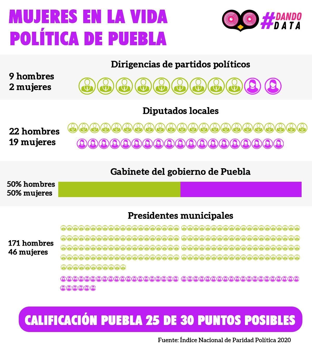 Tablaparidad